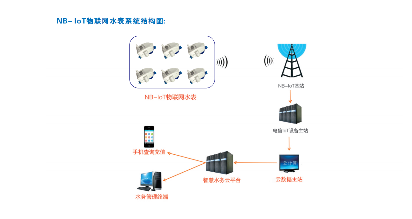 益陽中屹智能科技有限公司,無線遠(yuǎn)傳燃?xì)獗?鋁殼燃?xì)?物聯(lián)網(wǎng)水表，IC卡智能水表，物聯(lián)網(wǎng)水表